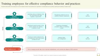 Employee And Workplace Training Employees For Effective Compliance Behavior Strategy SS V