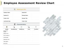 Employee Annual Analysis Powerpoint Presentation Slides