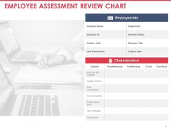 Employee Annual Assessment Powerpoint Presentation Slides