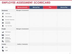 Employee Annual Assessment Powerpoint Presentation Slides