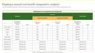 Employee Annual Cost Benefit Comparative Analysis