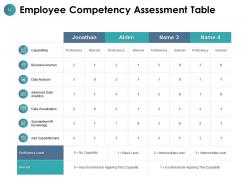 Employee Annual Evaluation Powerpoint Presentation Slides