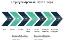 Employee appraisal seven steps