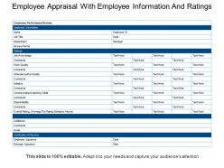 Employee appraisal with employee information and ratings