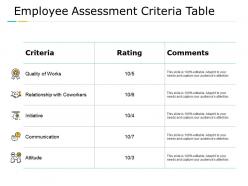 Employee assessment criteria table communication management ppt powerpoint presentation styles