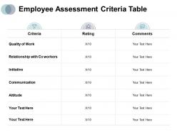 Employee assessment criteria table initiative attitude ppt powerpoint presentation slides