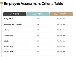 Employee assessment criteria table initiative ppt powerpoint presentation slides
