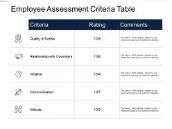 Employee assessment criteria table ppt powerpoint presentation design