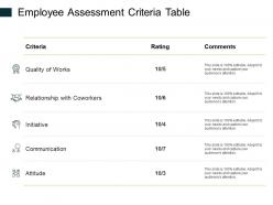 Employee assessment criteria table ppt powerpoint presentation show