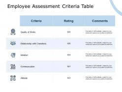 Employee assessment criteria table quality of works communication ppt powerpoint presentation styles