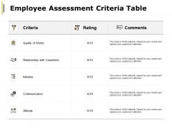 Employee assessment criteria table quality of works ppt powerpoint presentation