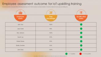 Employee Assessment Outcome For IoT Upskilling Training Boosting Manufacturing Efficiency With IoT