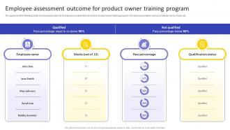 Employee Assessment Outcome For Product Owner Agile Product Owner Training Manual DTE SS