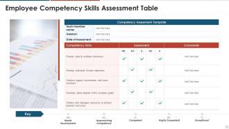 Employee assessment powerpoint ppt template bundles