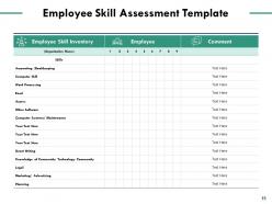 Employee Assessment Powerpoint Presentation Slides