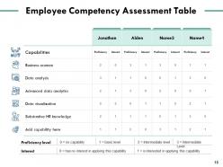 Employee Assessment Powerpoint Presentation Slides