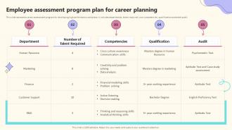Employee Assessment Program Plan For Career Planning Implementing Effective Career Management