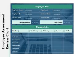 Employee assessment review chart communication management ppt powerpoint presentation summary layout ideas
