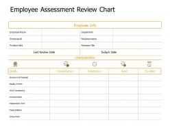 Employee assessment review chart communication ppt powerpoint presentation styles image