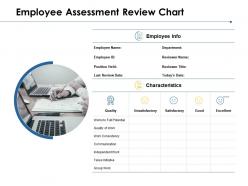 Employee assessment review chart communication work consistency ppt powerpoint presentation