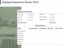 Employee assessment review chart planning marketing ppt powerpoint presentation portfolio files