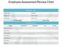Employee assessment review chart powerpoint presentation file pictures