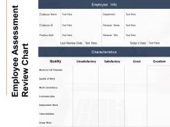 Employee assessment review chart ppt powerpoint outline