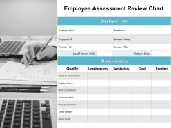 Employee assessment review chart ppt powerpoint presentation file