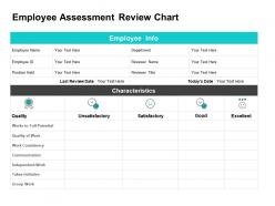 Employee assessment review chart ppt powerpoint presentation icon
