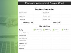 Employee assessment review chart ppt powerpoint presentation styles guidelines