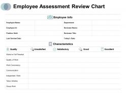Employee assessment review chart quality excellent ppt powerpoint presentation diagrams