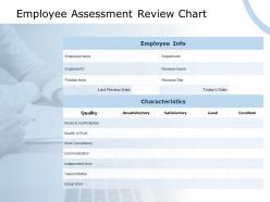 Employee assessment review chart quality of work ppt powerpoint presentation styles structure