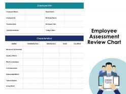 Employee assessment review chart quality ppt powerpoint presentation pictures slides