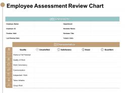Employee Assessment Review Chart Rewards Ppt Powerpoint Slides