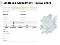 Employee assessment review chart unsatisfactory satisfactory ppt powerpoint presentation