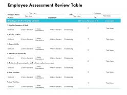 Employee assessment review table dependability ppt powerpoint presentation portrait
