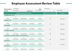 Employee assessment review table employee performance management ppt powerpoint presentation summary master slide