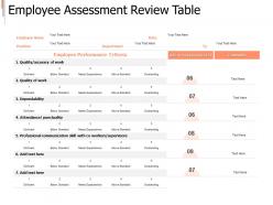 Employee assessment review table performance ppt powerpoint presentation gallery microsoft