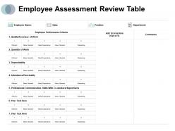 Employee assessment review table positions department ppt powerpoint presentation example 2015
