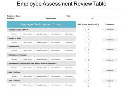 Employee assessment review table ppt powerpoint presentation file show