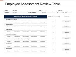 Employee assessment review table ppt powerpoint presentation icon