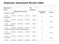 Employee assessment review table professional communication skill ppt powerpoint presentation ideas vector