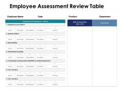 Employee assessment review table quantity ppt powerpoint presentation pictures templates