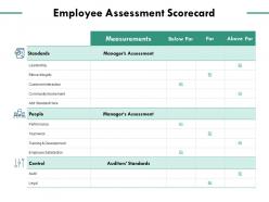 Employee assessment scorecard community involvement leadership ppt powerpoint presentation summary structure