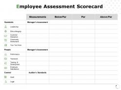 Employee assessment scorecard customer interaction measurements ppt powerpoint presentation gallery ideas
