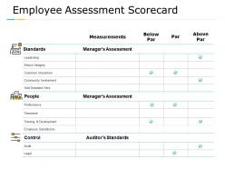 Employee assessment scorecard customer interaction performance ppt powerpoint presentation summary outline