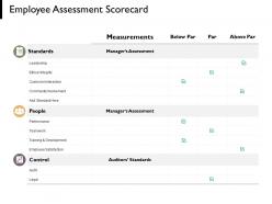 Employee assessment scorecard management marketing ppt powerpoint presentation portfolio outline