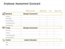 Employee assessment scorecard measurements ppt powerpoint presentation outline designs