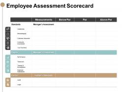 Employee assessment scorecard measurements ppt presentation slides