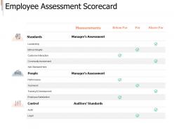 Employee assessment scorecard people ppt powerpoint presentation show example file